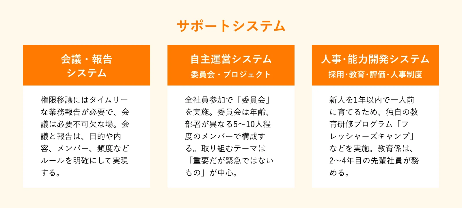 図:サポートシステム