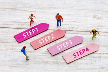 写真：経営計画策定②のイメージ