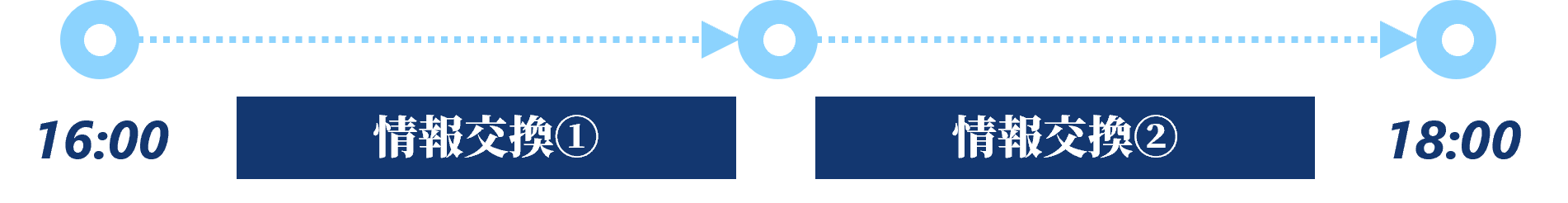 情報交換会タイムスケジュール