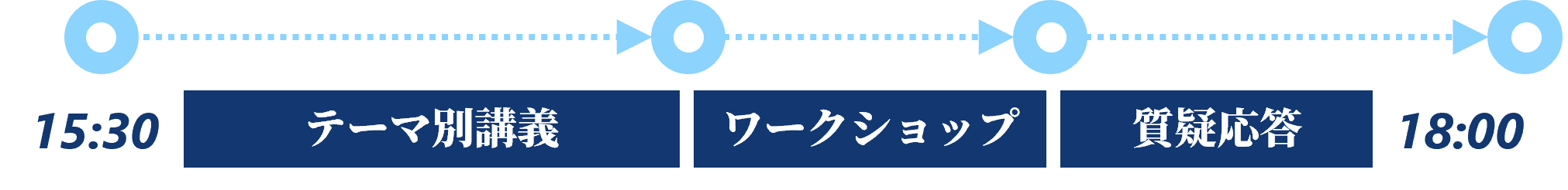 Regular例会タイムスケジュール